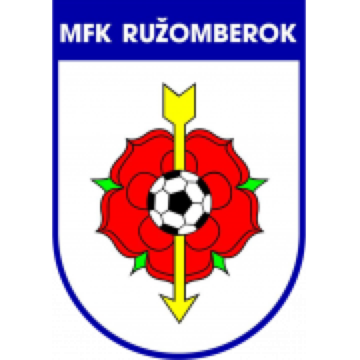 Ružomberok