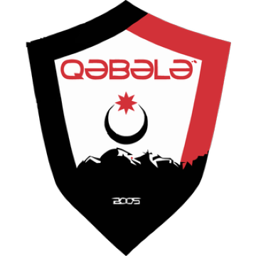 FK Gabala