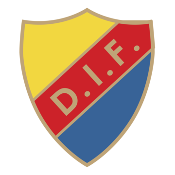 Djurgaarden