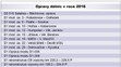 Opravy dálnic v roce 2016