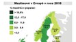 Muslimové v Evropě v roce 2016