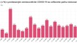 Statistiky Covid-19 - 2