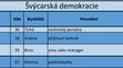 Zlínský kraj - kandidátní listiny - 12