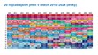 Statistika dětských jmen (6)