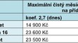 Maximální čistý měsíční příjem rodiny pro nárok na přídavek na dítě