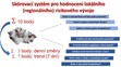 Skórovací systém pro hodnocení rizika šíření koronaviru - 3
