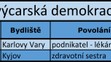 Karlovarský kraj - kandidátní listiny - 13