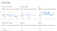 Data o pohybu Čechů, která zveřejnil Google - 28