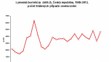 Borelióza - 1989 - 2013