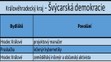 Královéhradecký kraj - kandidátní listiny - 9