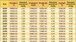 Tabulka - Vývoj platů ve vybraných profesích 1993-2014 - 2