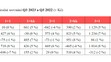 Meziroční srovnání Q3 2023 a Q3 2022 (v Kč)