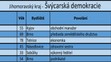 Jihomoravský kraj - kandidátní listiny - 11
