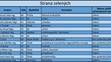 Karlovarský kraj - kandidátní listiny - 17