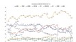 CVVM: Stranické preference a volební model v září 2013 - 1