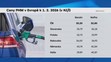 Ceny PHM v Evropě k 1. 2. 2026 (v Kč/l)