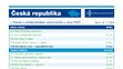 Přehled zprovozňovaných silnic a dálnic v roce 2023