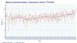 Průměrná měsíční teplota v Praze-Klementinu v březnu od roku 1775 do roku 2025