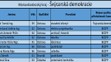 Moravskoslezský kraj - kandidátní listiny - Švýcarská demokracie