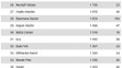 Kompletní výsledky Slavíka 2017 - 15