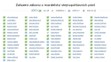 Hlasování - Zařazení zákona o manželství stejnopohlavních párů
