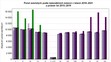 Počet zemřelých podle kalendářních měsíců v letech 2018 - 2021 a průměr let 2015 - 2019
