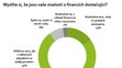 Index finanční gramotnosti 2019 - 7