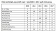 Pracovní úrazy v roce 2017 - 1