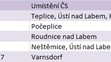 Nejlevnější benzín - Ústecký kraj