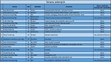 Zlínský kraj - kandidátní listiny - 14