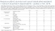 Průzkum veřejného mínění - koronavirus v Česku - 5