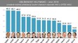Oblíbenost hejtmanů únor 2016 - 1