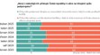 Výzkum analytického ústavu STEM (2)