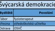 Jihočeský kraj - kandidátní listiny - 14