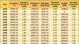 Tabulka - Vývoj platů ve vybraných profesích 1993-2014 - 1
