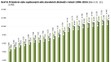 Statistika důchodů - 3