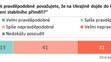 Výzkum analytického ústavu STEM (3)