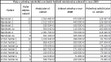 Platy a odměny ministerstvo zahraničí v roce 2009