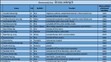 Jihomoravský kraj - kandidátní listiny - 9