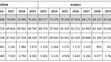 Neúspěšnost maturantů u didaktických testů na jaře 2019 - 1