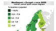 Muslimové v Evropě v roce 2050 - scénář, pokud úplně ustane migrace