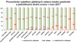 Graf - pesticidy v potravinách - 3
