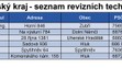 Seznam revizních techniků - 16