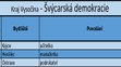 Kraj Vysočina - kandidátní listiny - 12