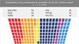 Volební preference v červnu 2016 podle SANEP - 3