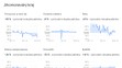 Data o pohybu Čechů, která zveřejnil Google - 16