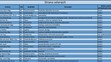 Jihočeský kraj - kandidátní listiny - 18