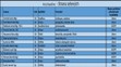 Kraj Vysočina - kandidátní listiny - 1