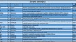 Liberecký kraj - kandidátní listiny - 17