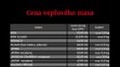 TABULKA cena vepřového masa